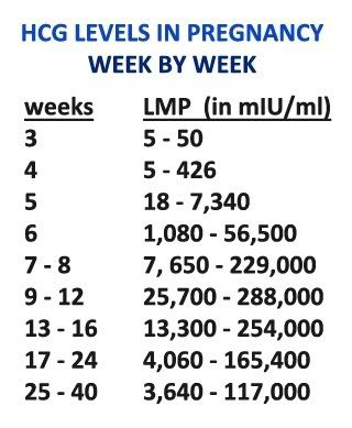 Help Pls Bit Confuse About My HCG - BabyGaga