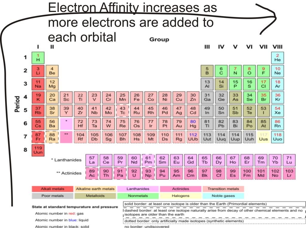 Electron affinity   chemguide