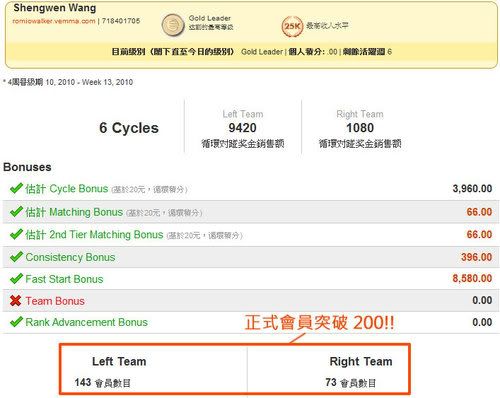 VB系统太棒了!!一个月时间正式会员倍增一倍!! 突破200位~~