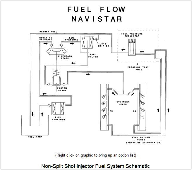 Electric fuel info - Ford Powerstroke Diesel Forum