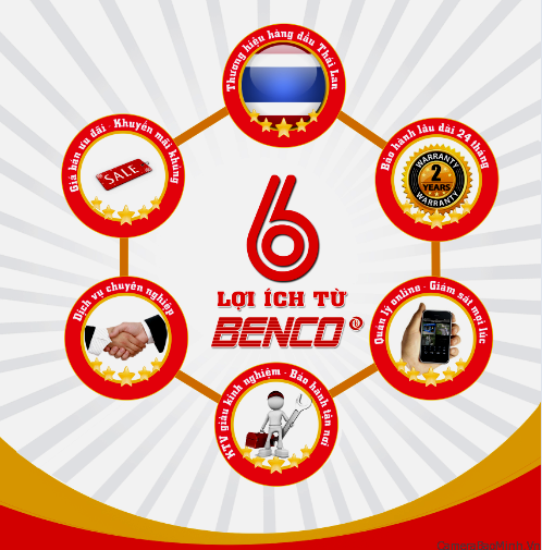 Camera Benco - Cú hích của thị trường sản xuất camera tại Việt Nam