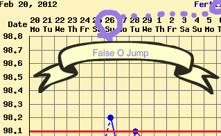 Fertility pre-O pattern O found, Final O observing pattern, no Peak on CBEFM